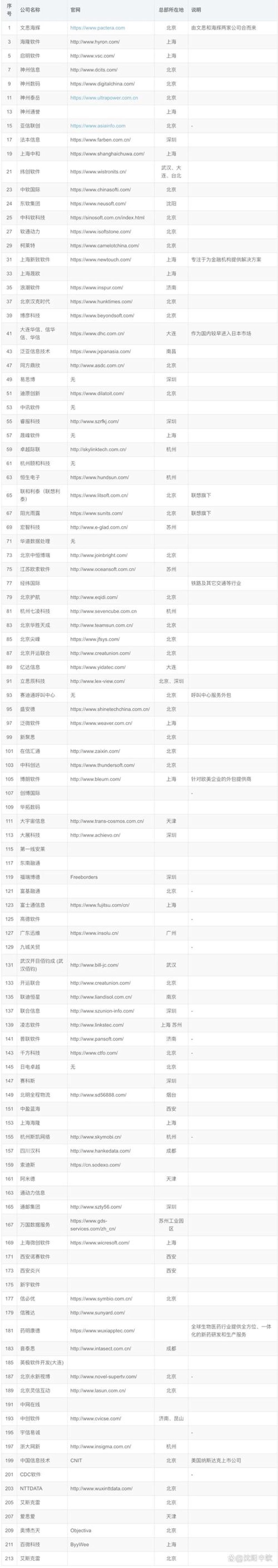 选购软件开发服务的全方位指南